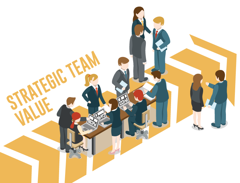 Virtual Captive Strategic Team Value