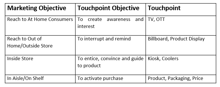 customer touchpoints